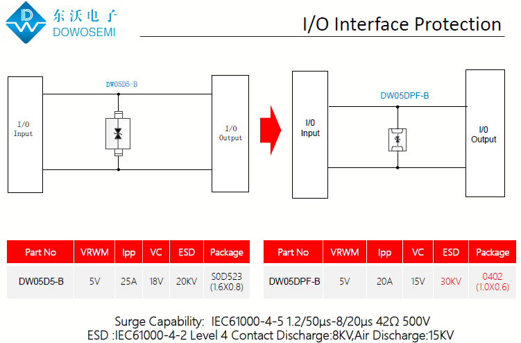 I、O接口ESD靜電浪涌防護方案.png