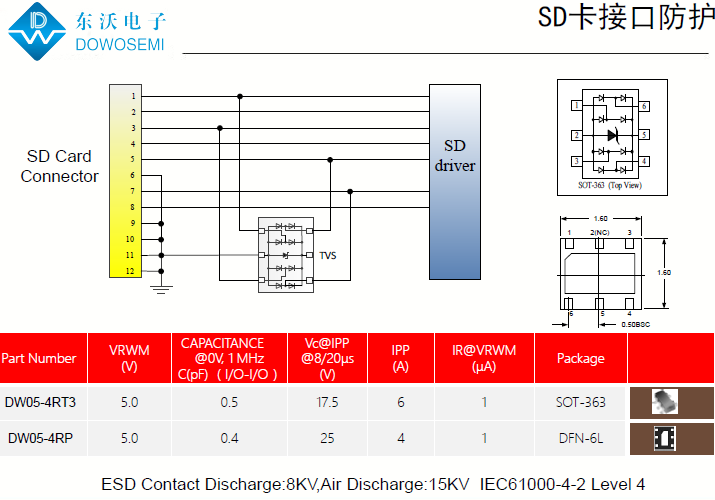 SD卡接口靜電保護，為電腦安全護航.png