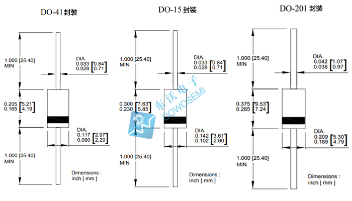 DO-15、41、201封裝的區別.jpg