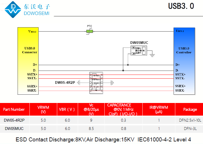 USB3.0接口靜電浪涌保護，為PC安全護航.png