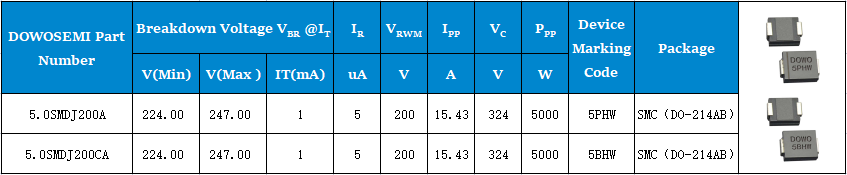 5.0SMDJ200A、5.0SMDJ200CA參數.png