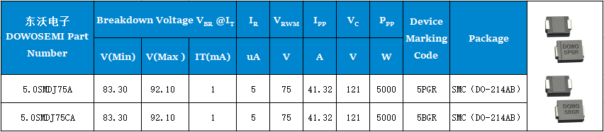 5.0SMDJ75A、5.0SMDJ75CA參數.png