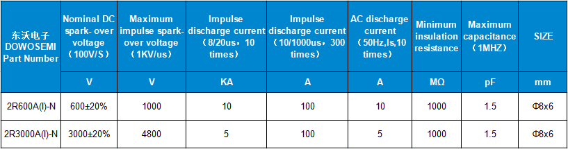2R600A(I)-N、2R300A(I)-N參數.png