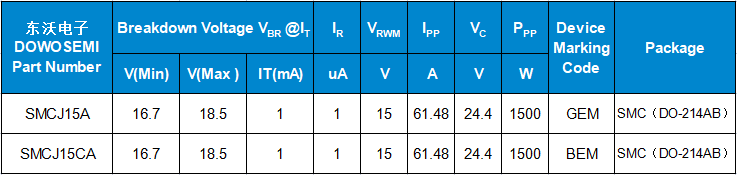 SMCJ15A、SMCJ15CA參數.png