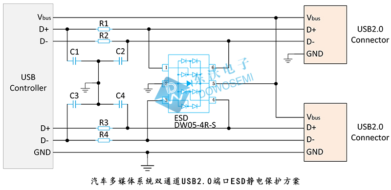汽車(chē)多媒體系統雙通道USB2.0端口ESD靜電保護方案.jpg