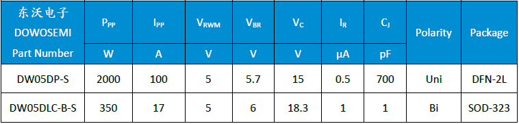 DW05DP-S、 DW05DLC-B-S.png