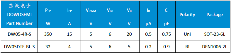 DW05-4R-S、DW05DTF-BL-S.png