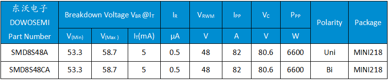SMD8S48A、SMD8S48CA.png