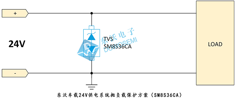 汽車(chē)24V供電系統拋負載保護方案（SM8S36CA）.jpg