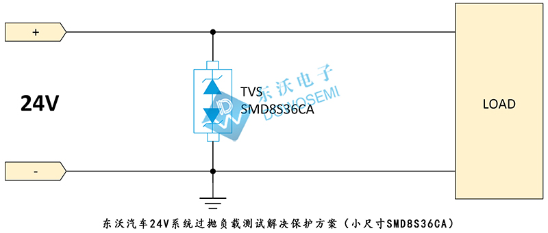 汽車(chē)24V系統過(guò)拋負載測試解決保護方案（小尺寸SMD8S36CA）.jpg