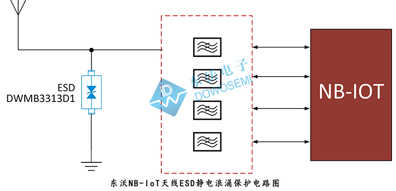 NB-IoT天線(xiàn)ESD靜電浪涌保護.jpg